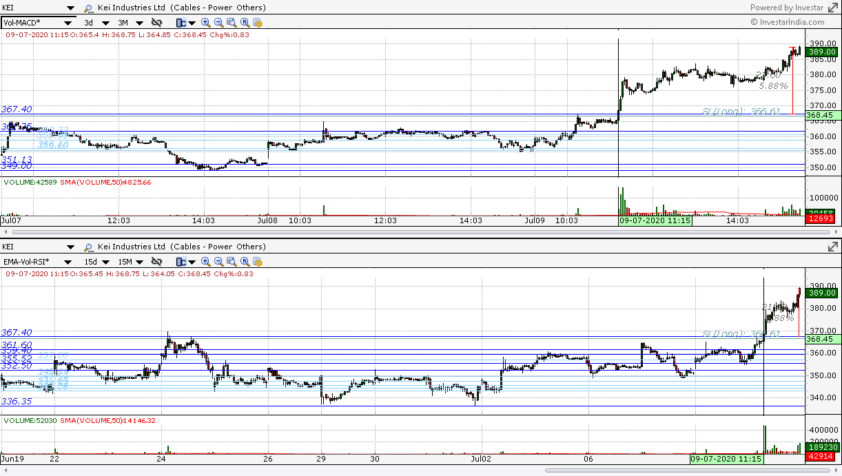 stock of the day