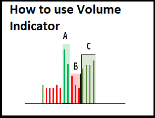 How to use Volume Indicator