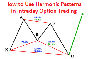 Harmonic Patterns