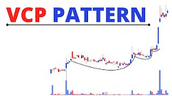 Volatility Contraction Pattern