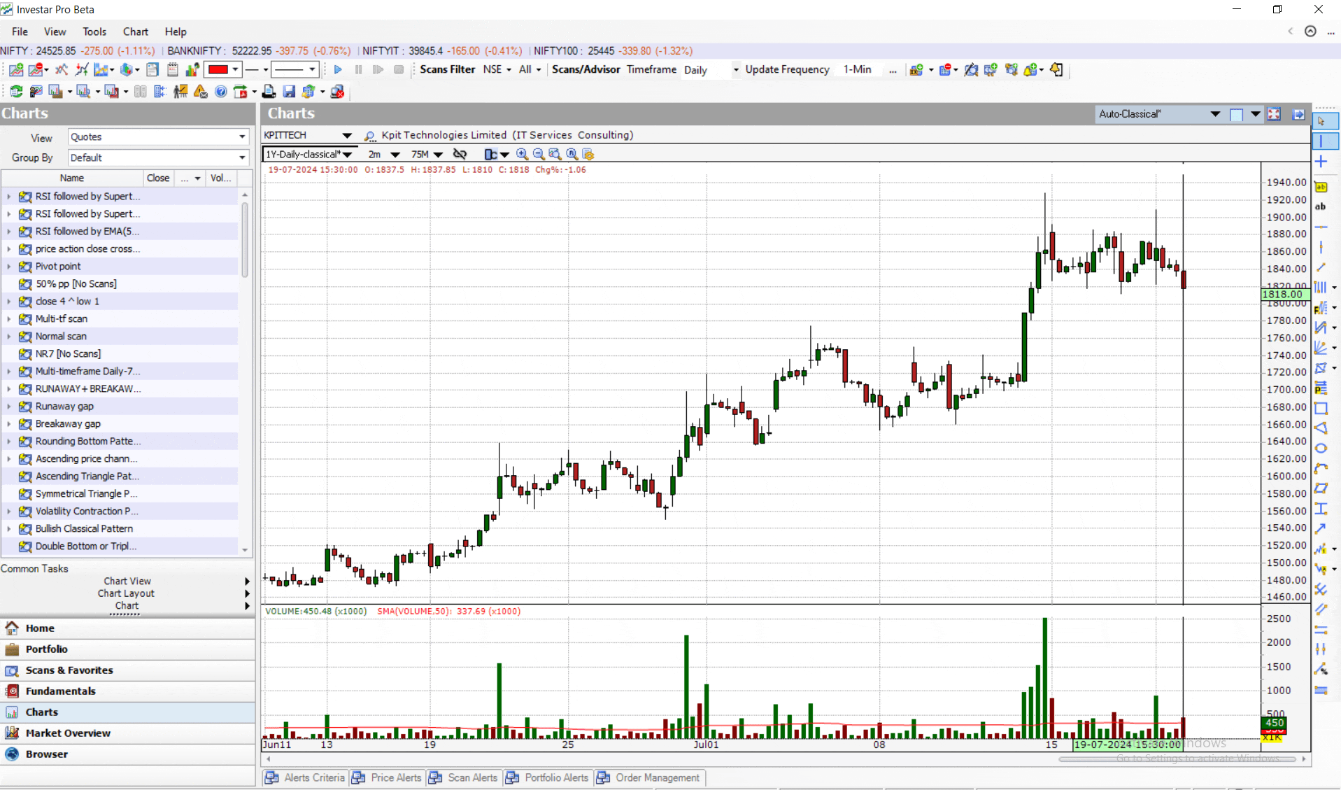Auto-support-resistance