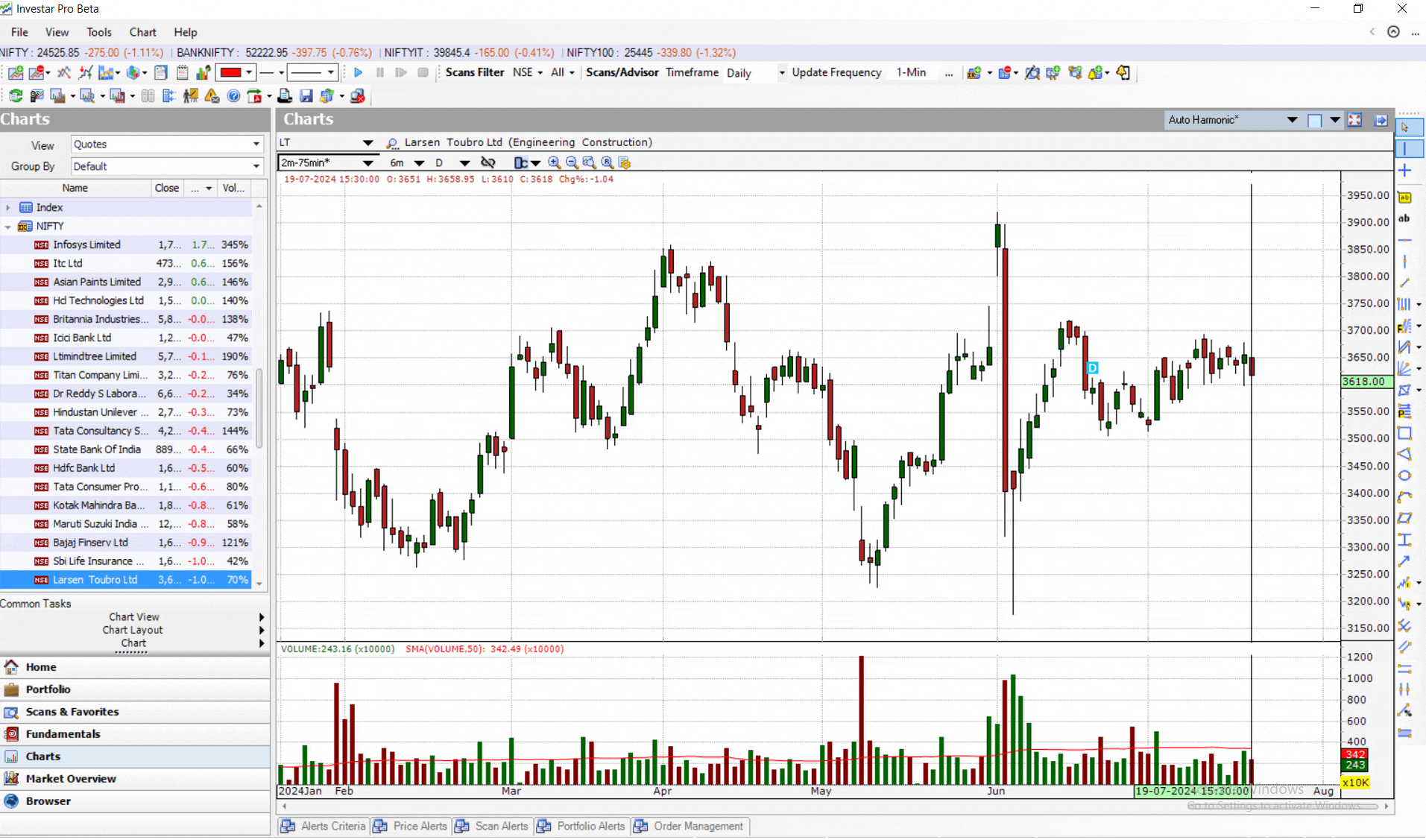 Auto-support-resistance