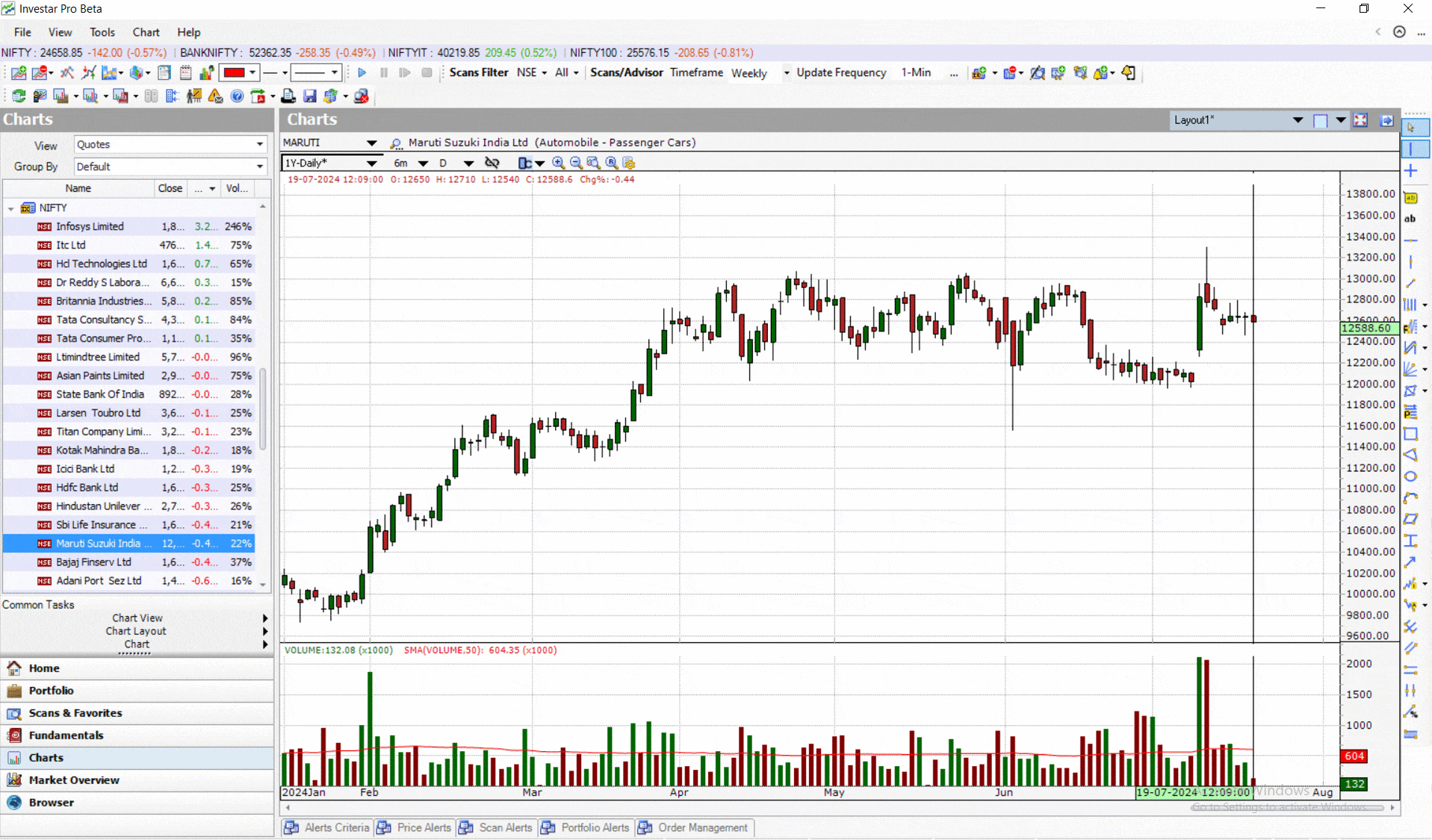 Auto-support-resistance