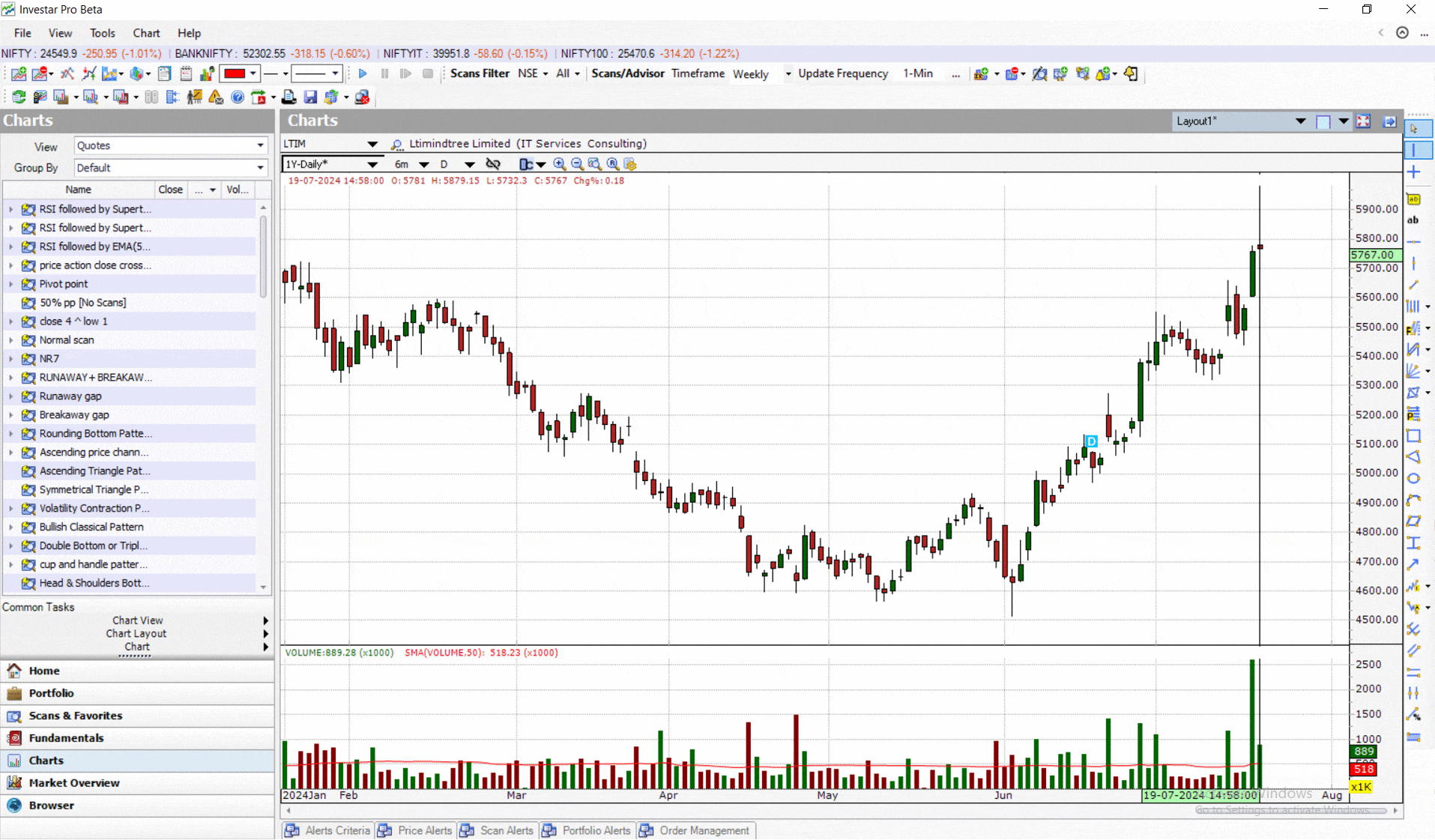 Auto-support-resistance