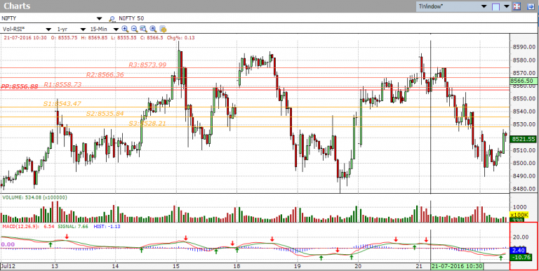 Person pivots advanced trading system