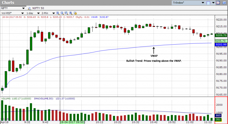 What Is VWAP? - How To Use A VWAP Indicator In Trading