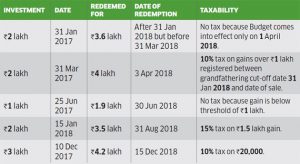 2018 long term capital gains tax brackets