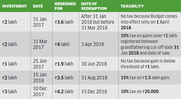 short-term-and-long-term-capital-gains-tax-rates-by-income