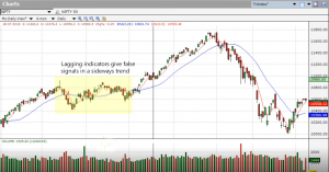 Lagging Indicators Meaning Types Examples Pros Cons 42 Off