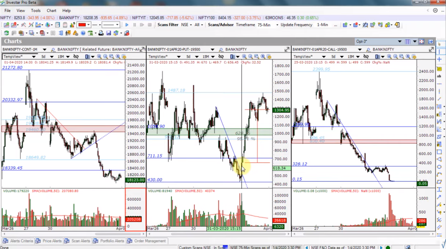 bank-nifty-option-trading-strategy-for-profiting-in-a-bear-market