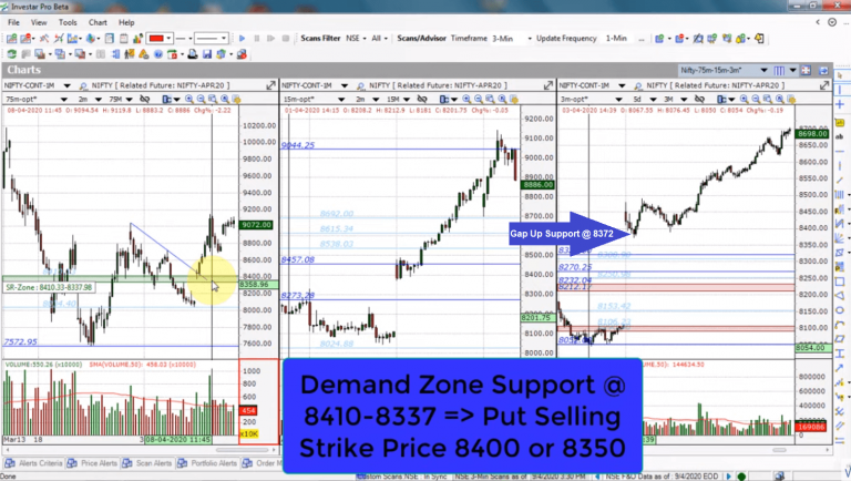 nifty-option-trading-strategy-low-risk-nifty-weekly-options-selling