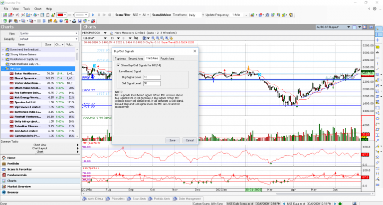 MFI Indicator : How to use Money Flow Index (MFI) in Trading