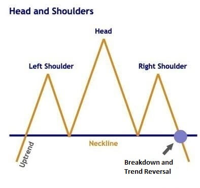 How to trade the Head and Shoulders Pattern - Investar Blog
