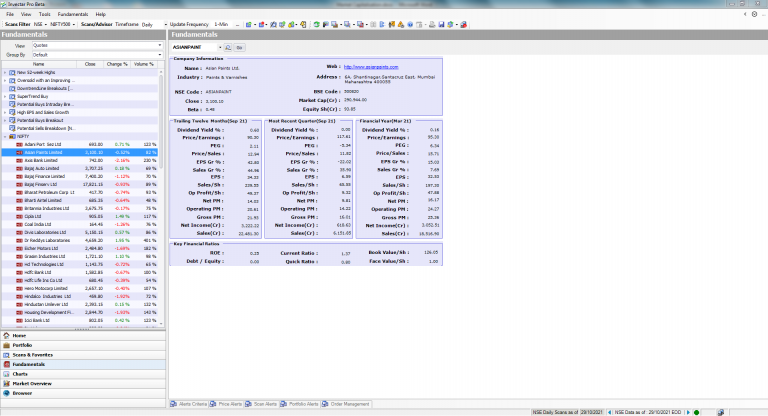 Market Capitalization : How To Calculate Market Capitalization?