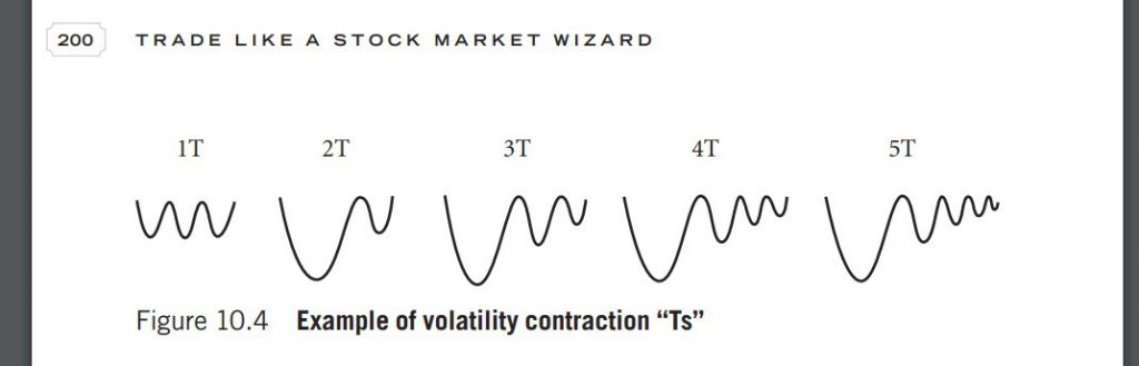 Volatility Contraction Pattern Vcp Investar Blog